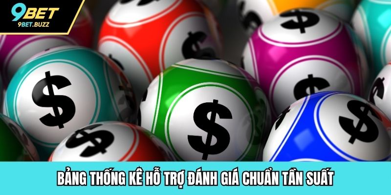 Bảng thống kê hỗ trợ đánh giá chuẩn tần suất